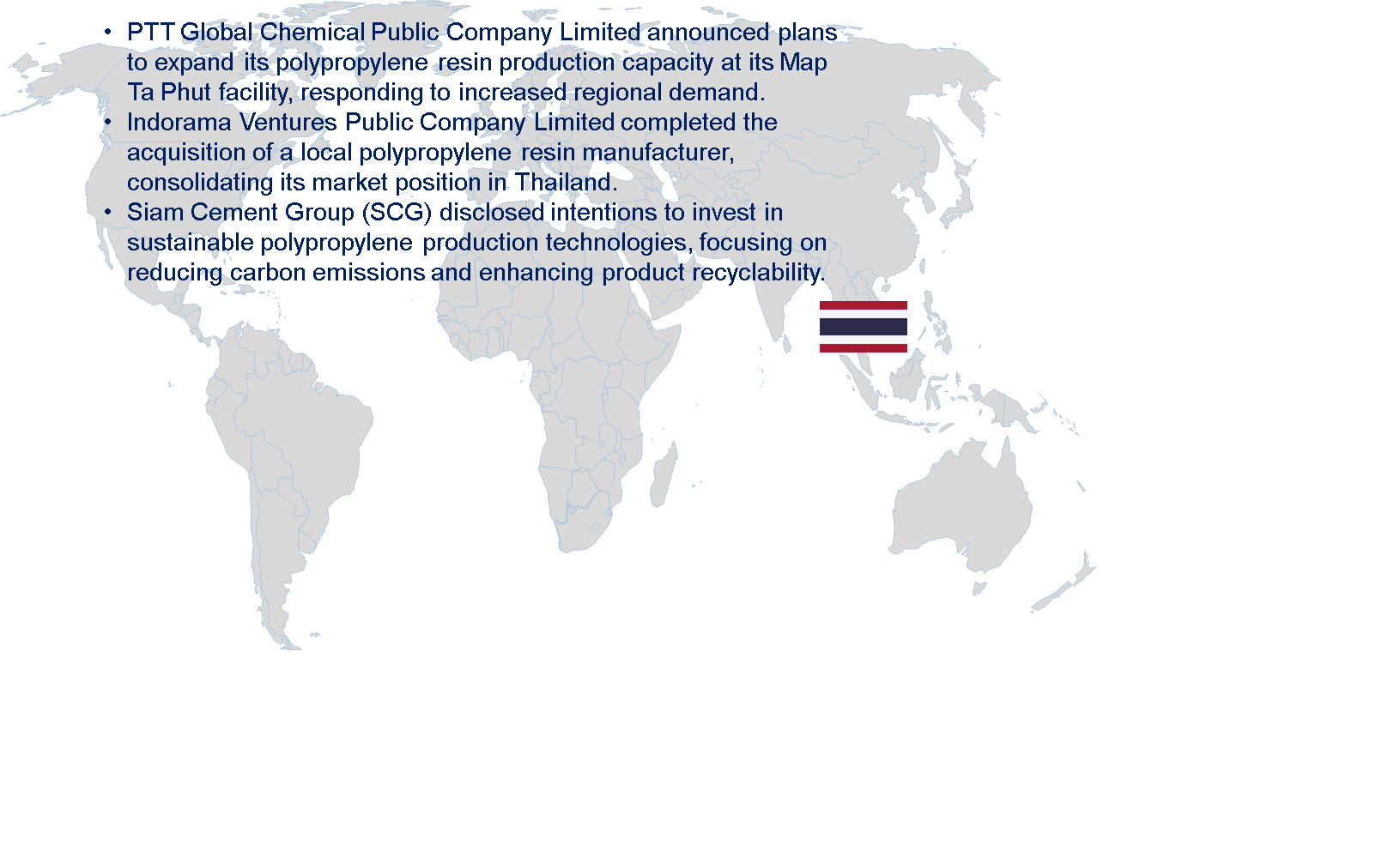 Polypropylene Resin Market by Regionin Thailand 